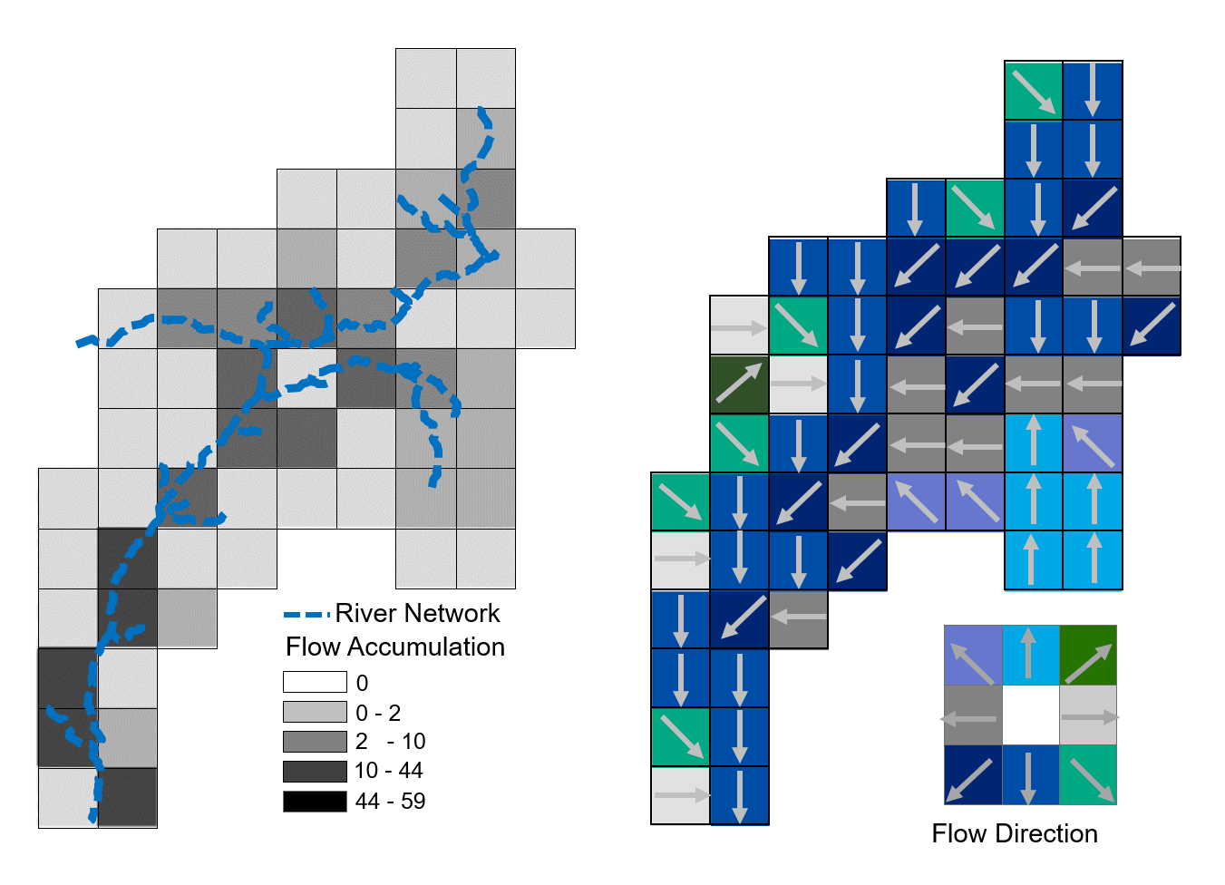 Flow Direction