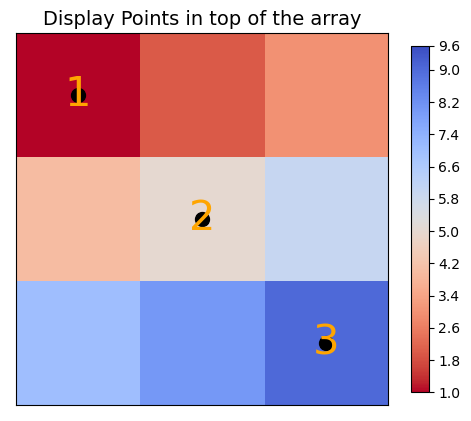 Display Points Example