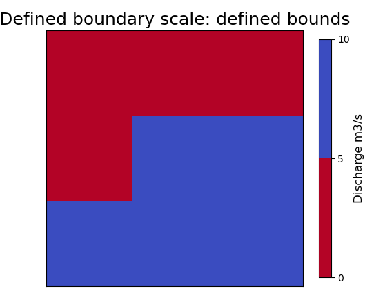 boundary-scale-defined-bounds