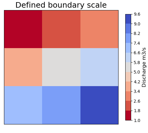 boundary-scale