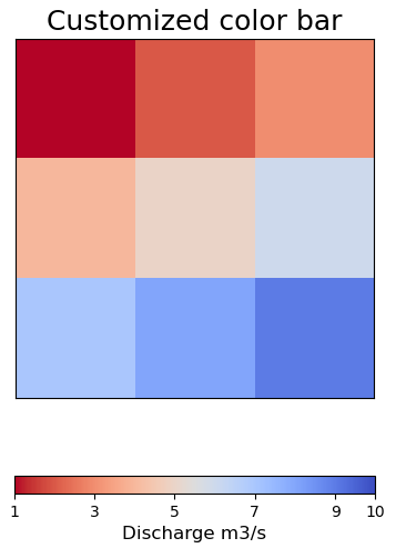 color-bar-customization