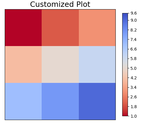 array-plot