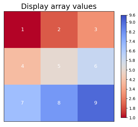 Display Cell Values Example