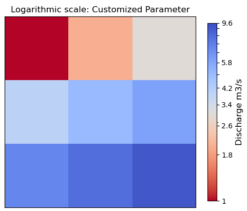 log-scale
