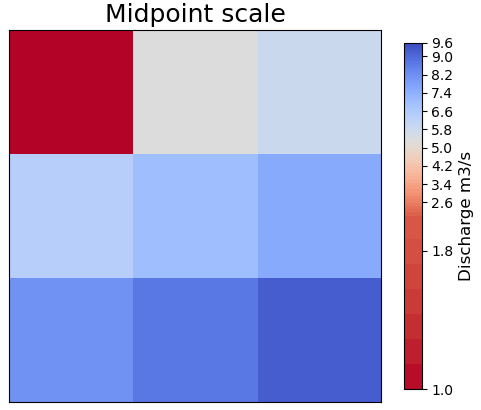 midpoint-scale-costom-parameters