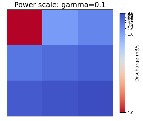 power-scale-gamma-0.1