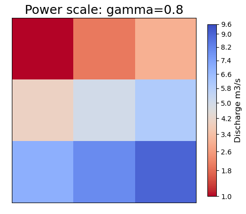 power-scale-gamma-0.8