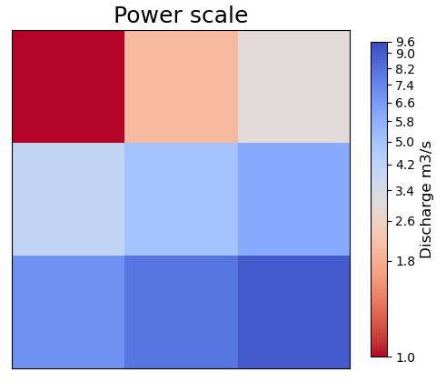 power-scale