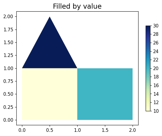 Polygons filled by value