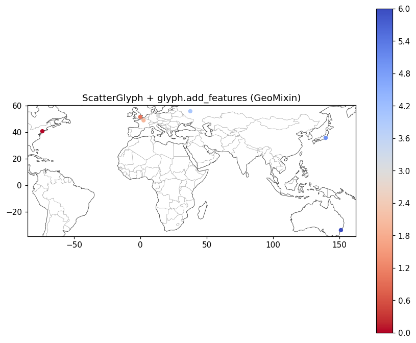 ScatterGlyph with coastline and borders via GeoMixin