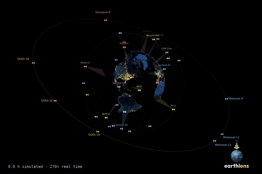 34 satellites orbiting a night-lit Earth, each low orbiter trailing its instrument's ground swath