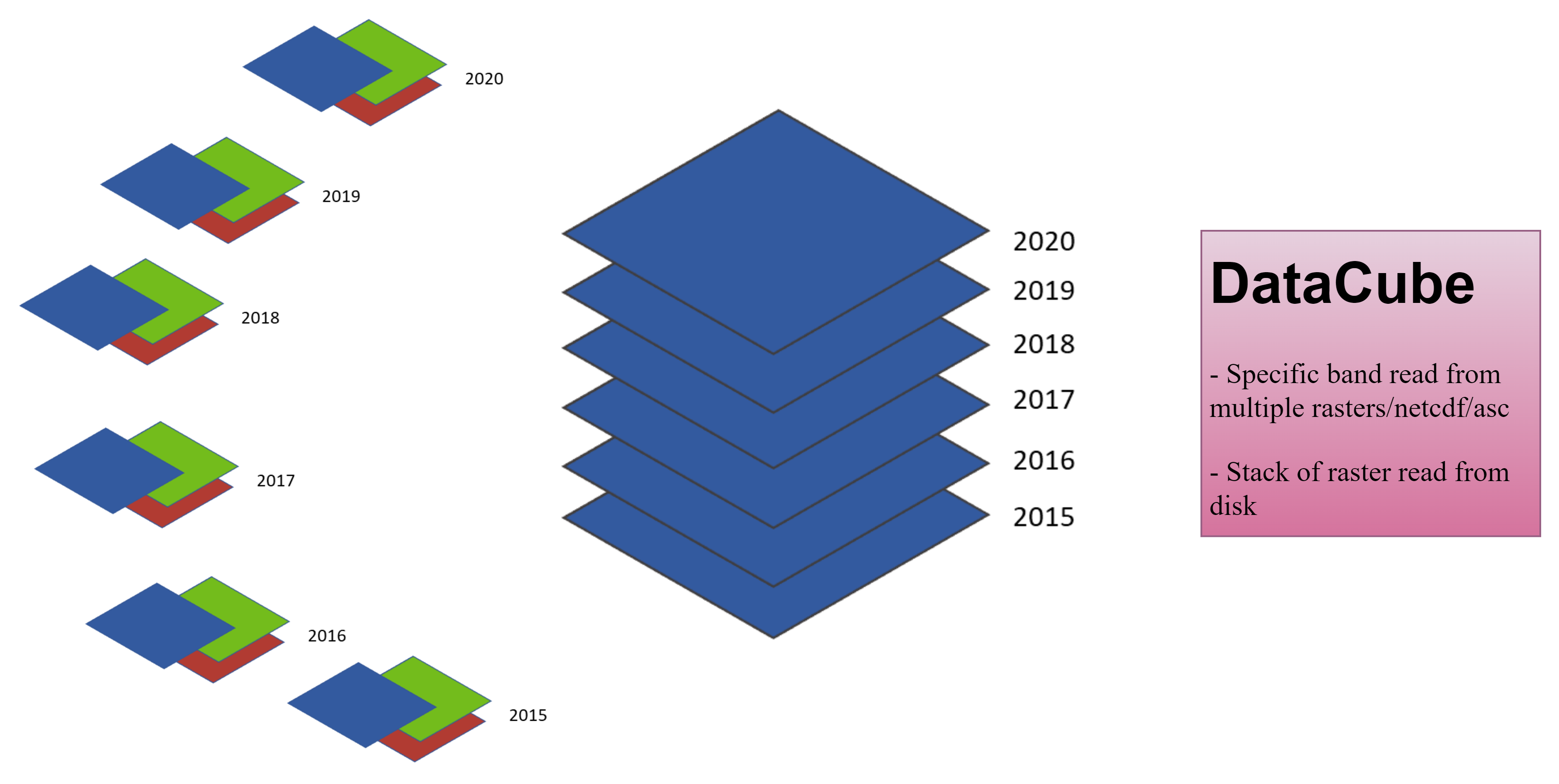 DatasetCollection logo