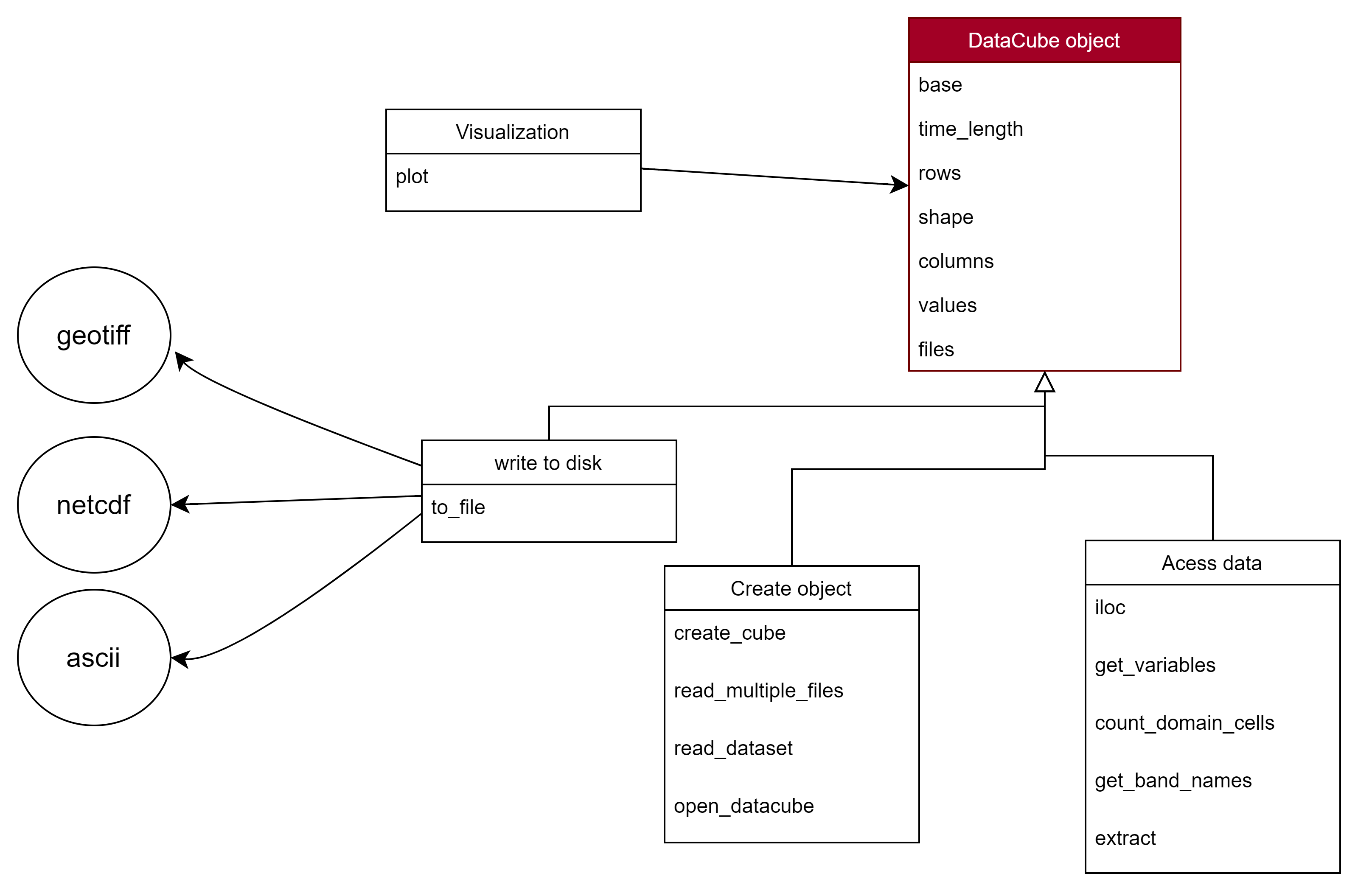 DatasetCollection details
