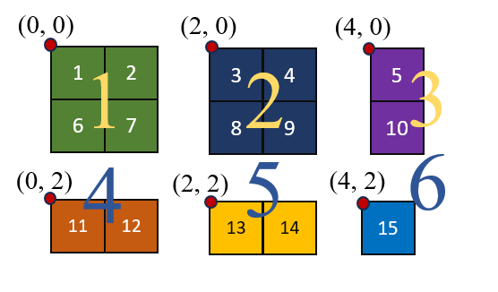 get_tile