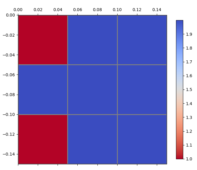 get_cell_polygons