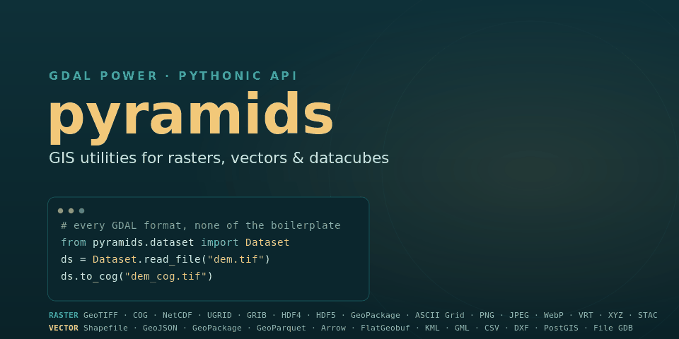 pyramids at a glance — every GDAL format, none of the boilerplate