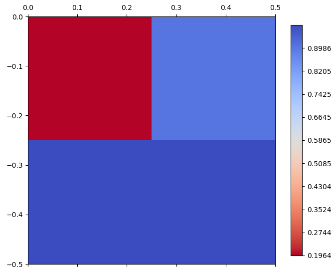 overviews-level-2