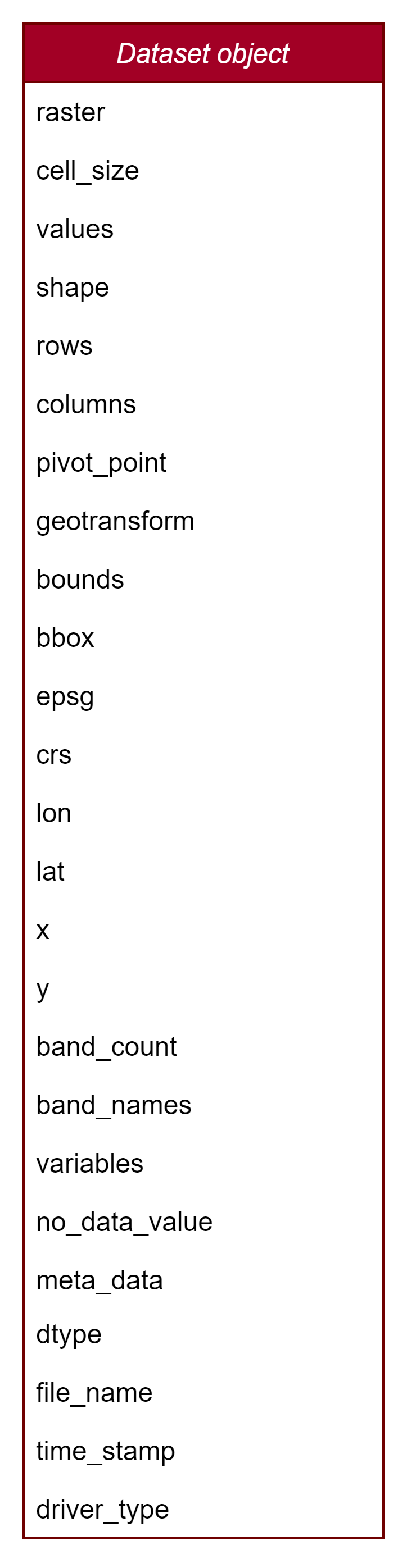 dataset-attributes