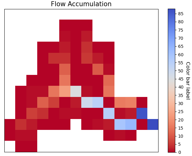 flow_accumulation