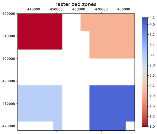 Rasterize ↔ vectorize
