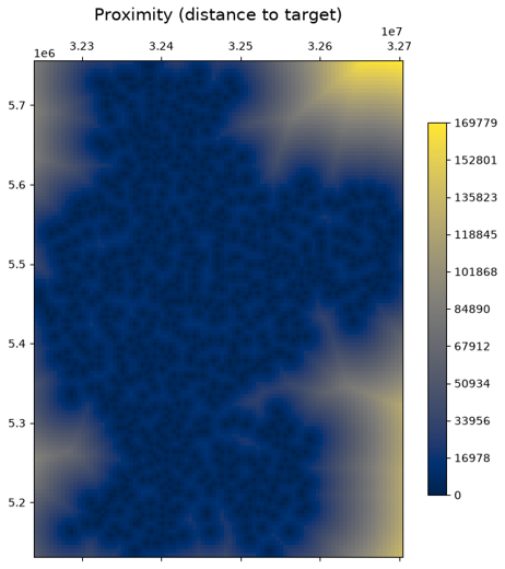 Terrain analysis