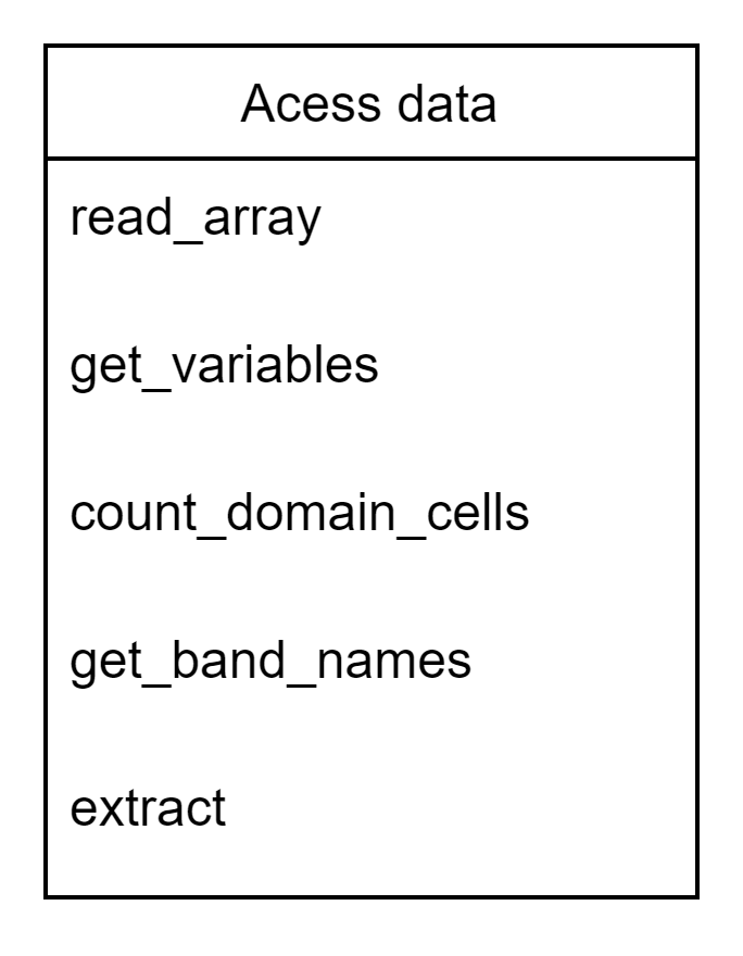 access-data
