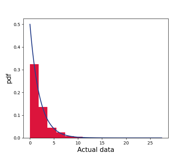 exponential-pdf