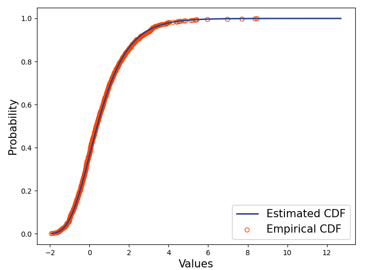gamma-cdf