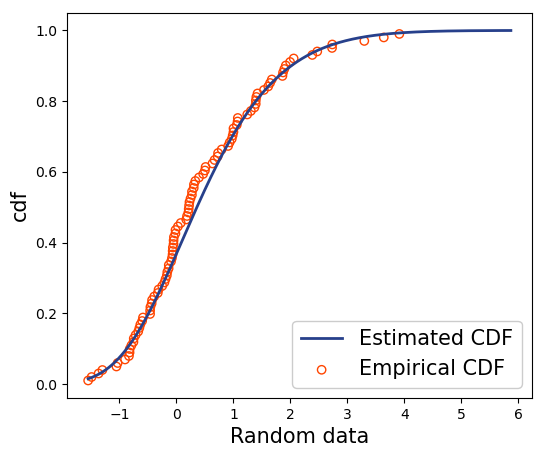 gev-random-cdf