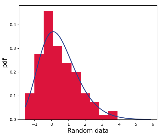 gev-random-pdf