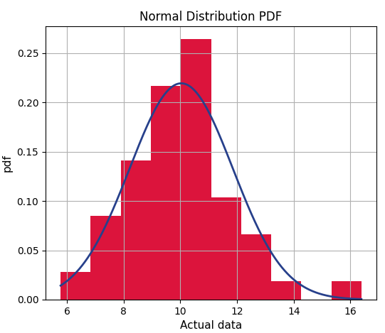 PDF Plot Example