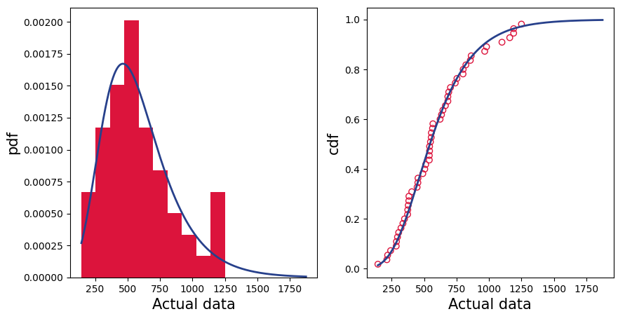 gev-plot