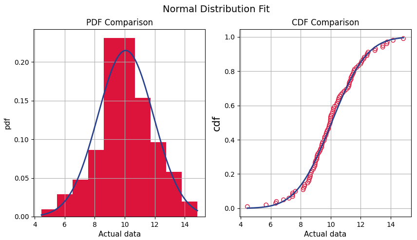 Details Plot Example