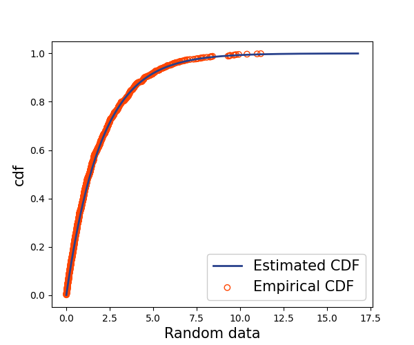 exponential-cdf