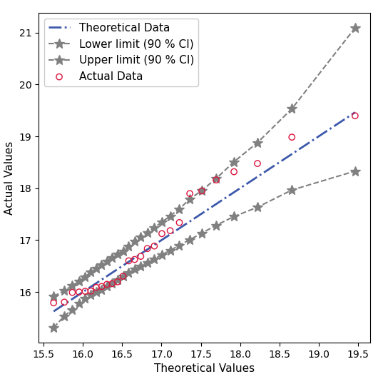 gev-confidence-interval